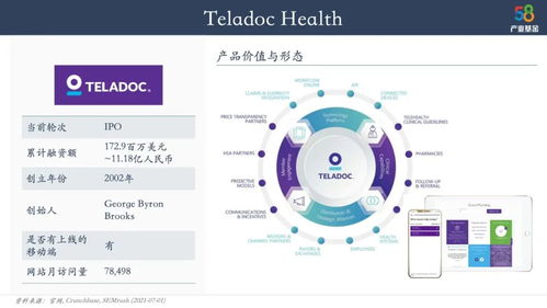 如何成为心理健康赛道独角兽 盘点10 家海外公司 58投资笔记